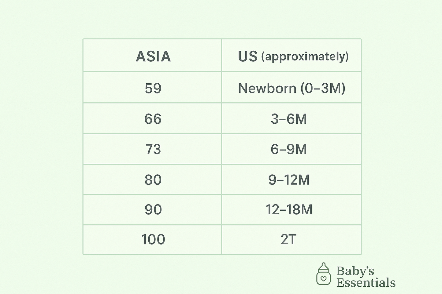 Long-Sleeved Baby Romper 5-Pack